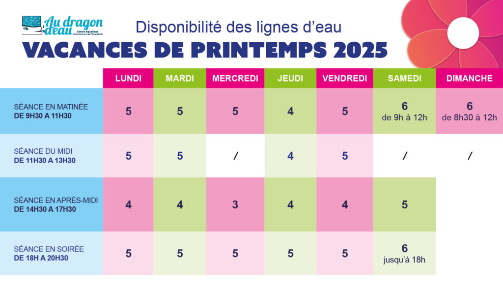 Disponibilité des lignes d'eau